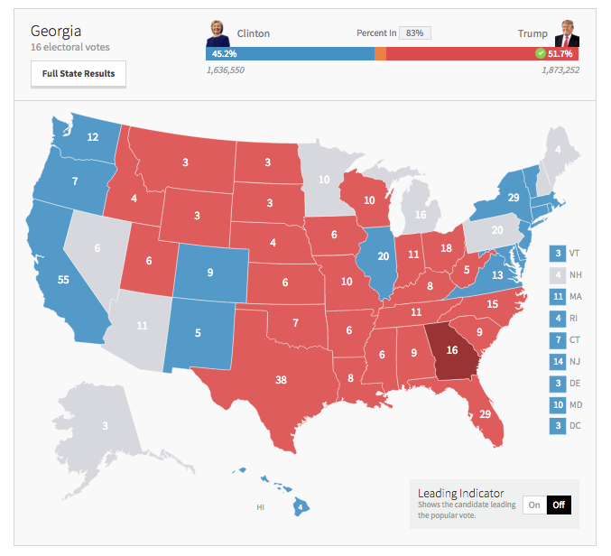 Your 2016 Presidential Election Results, By The Minute | MRCTV